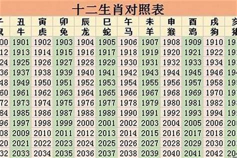 2023 19歲屬什麼|2023是民國幾年？2023是什麼生肖？2023幾歲？